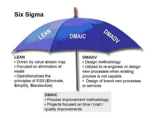 what is the Sixa Sigma ?