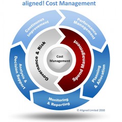خمس نصائح  لإدارة تكاليف المشروع 5Tips for Managing Project Costs