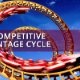 دورة الميزة التنافسية The Competitive Advantage Cycle