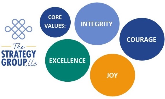 القيم التسع الكبار  لثقافة المنظمة