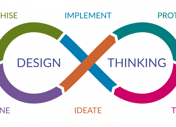التفكير التصميمي Design Thinking